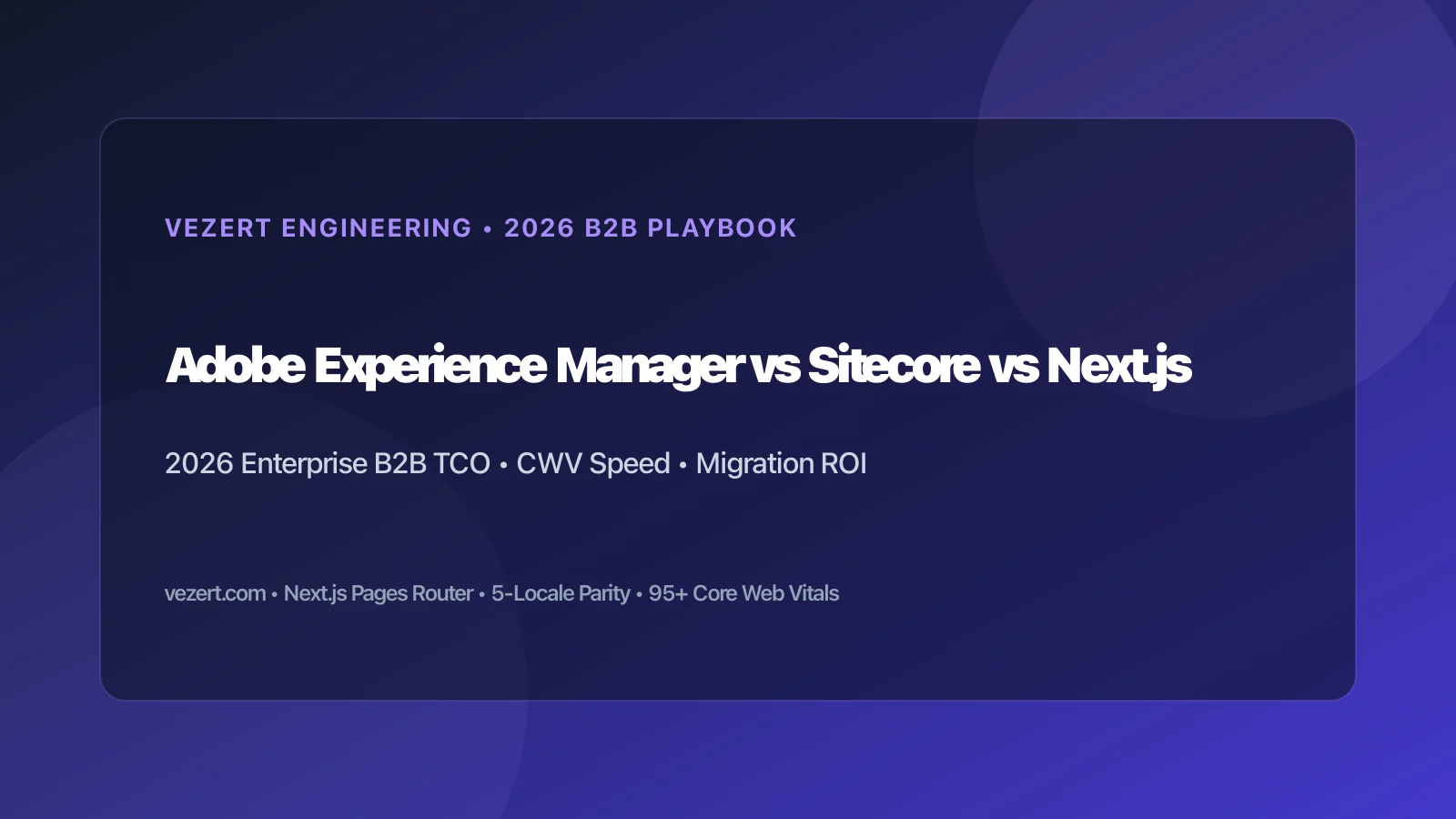 Adobe Experience Manager vs. Sitecore vs. Maatwerk Next.js B2B-vergelijking 2026